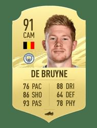 Kevin De Bruyne